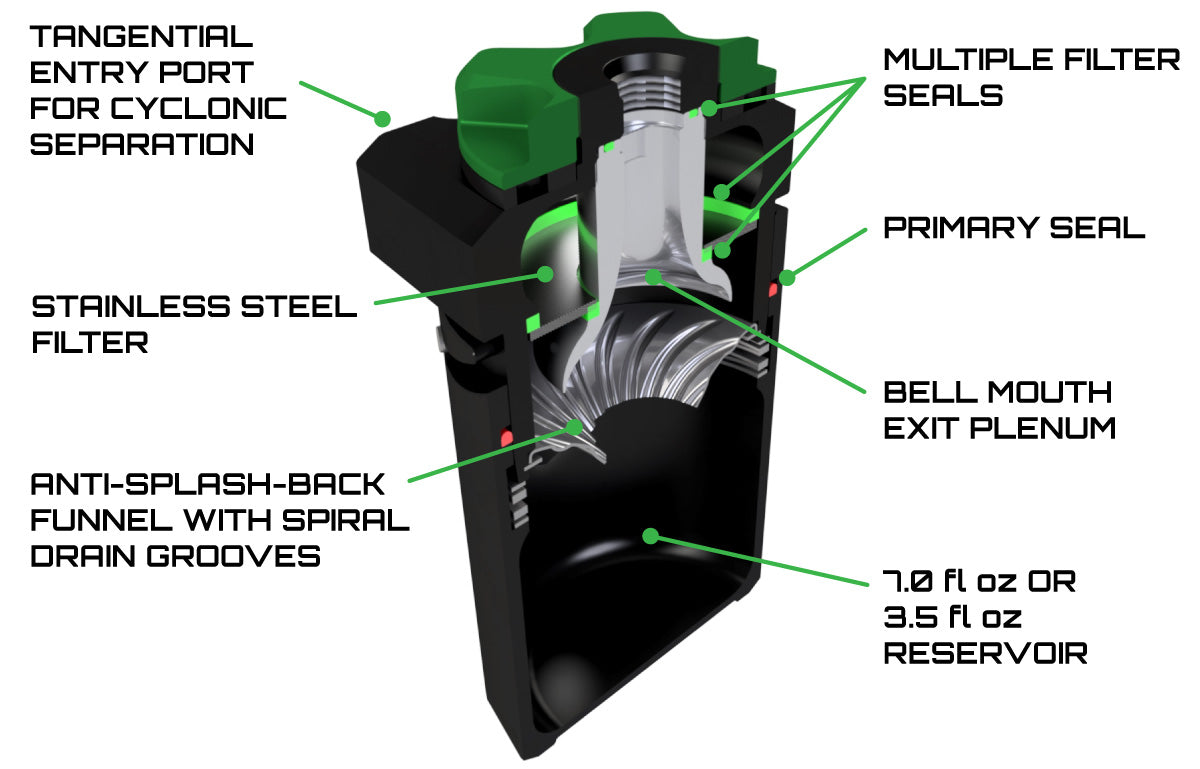 LS Oil Catch Can Kit